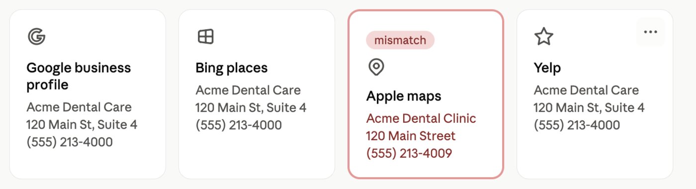 AI listings verification: NAP consistency across Google Business Profile, Bing, Apple, and Yelp