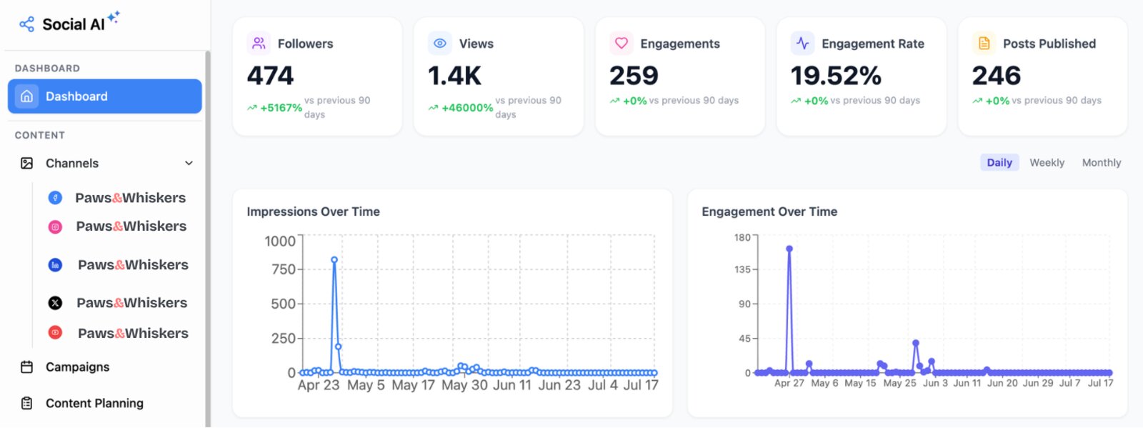 Social signals AI systems pull from: Reddit, LinkedIn, X, YouTube
