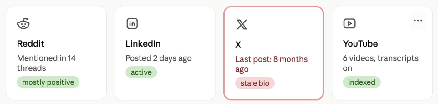 Cross-platform bio consistency check across social profiles