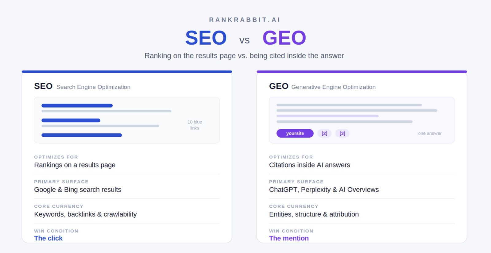 We Studied 250+ AI Answers. These 12 Content Formats Get Cited Again and Again.
