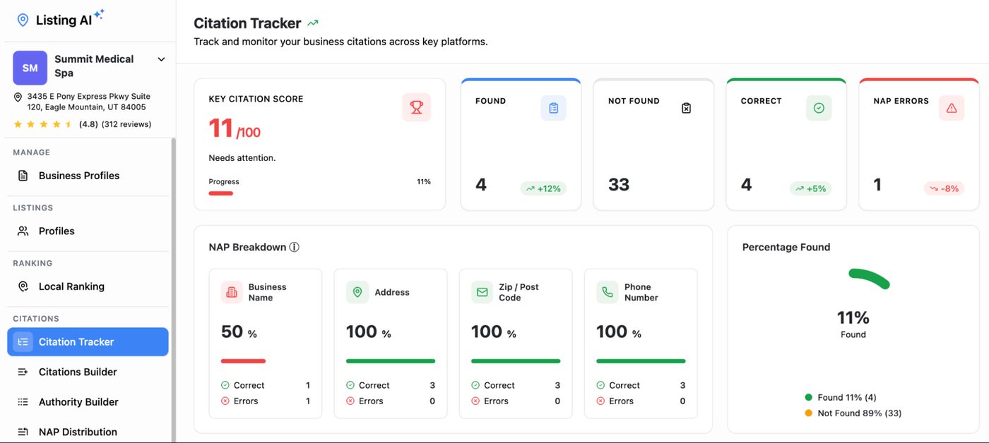 Listing AI by RankRabbit dashboard