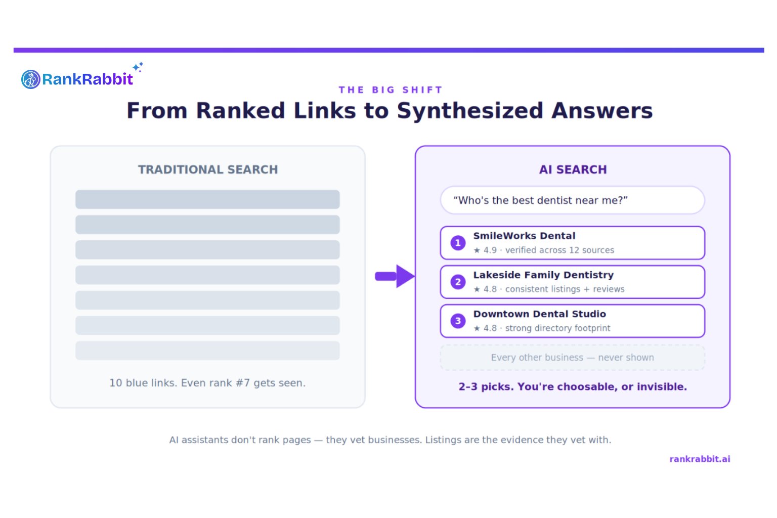 Why Business Listings Are the Backbone of AI Search: How ChatGPT, Gemini, and Maps Decide Which Businesses to Recommend