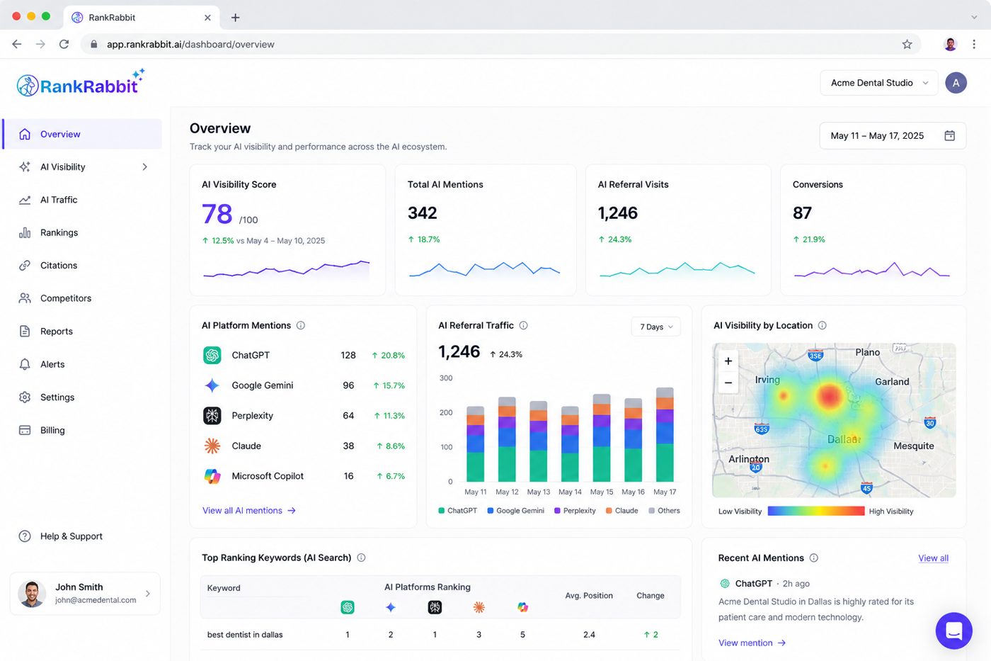 RankRabbit.ai dashboard tracking AI visibility, referral traffic, and conversions across AI platforms